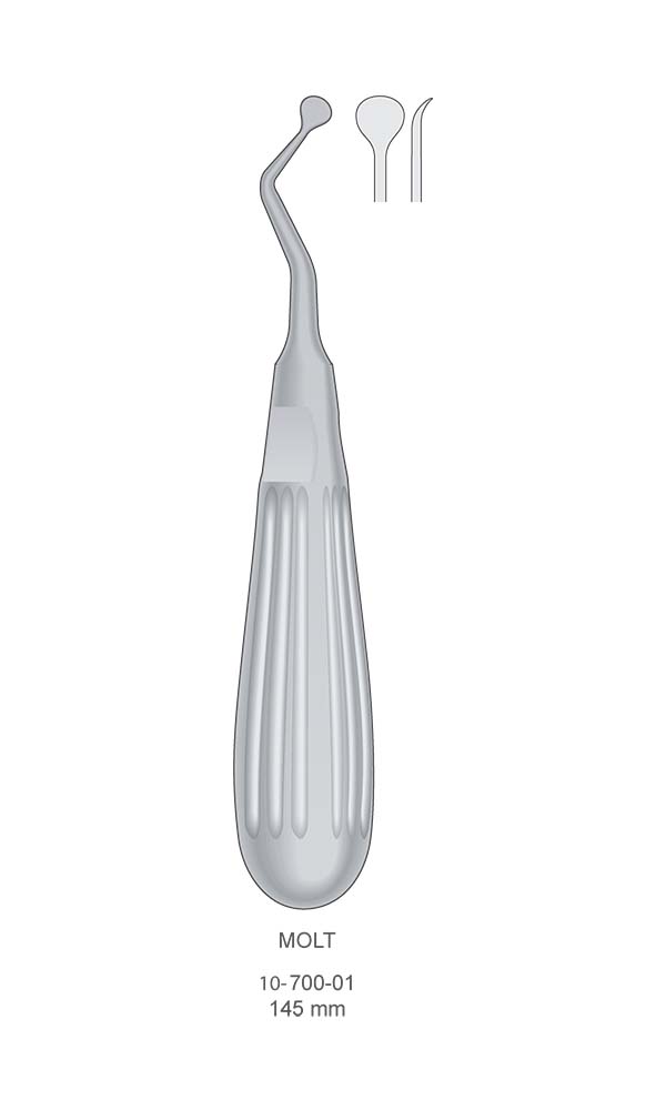 Surgical Curettes , MOLT