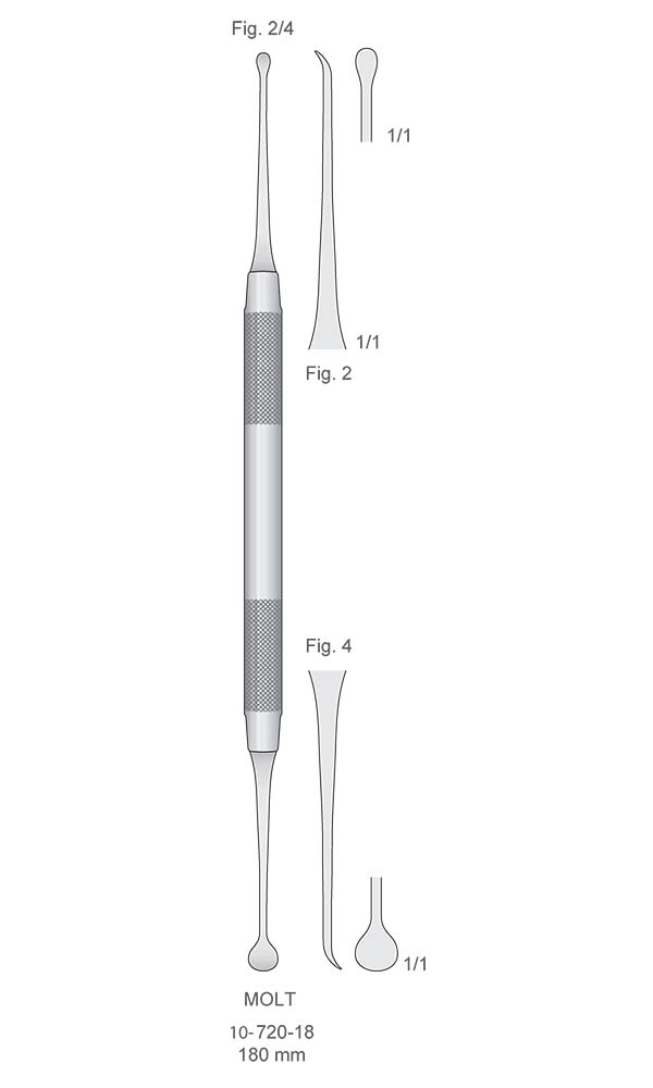 Surgical Curettes , MOLT , Fig. 2/4